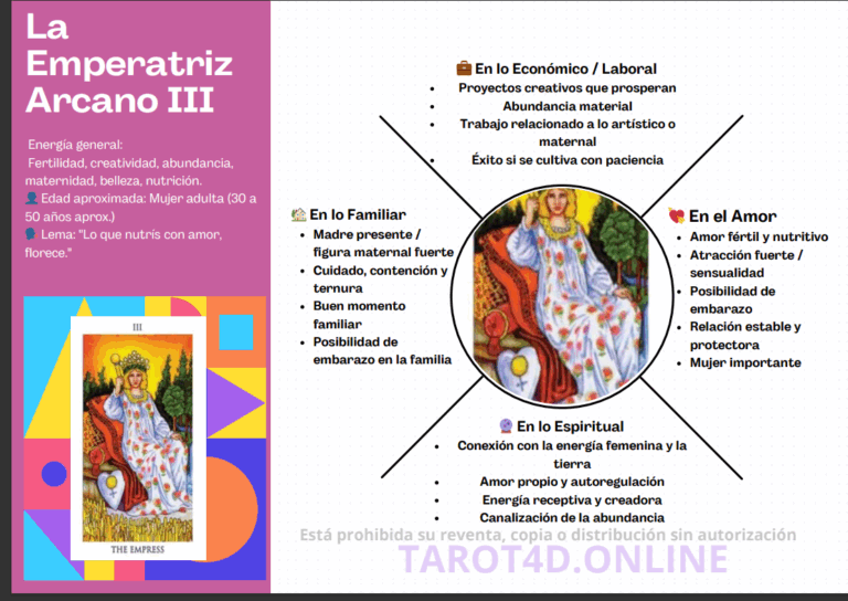 portada guia tarot